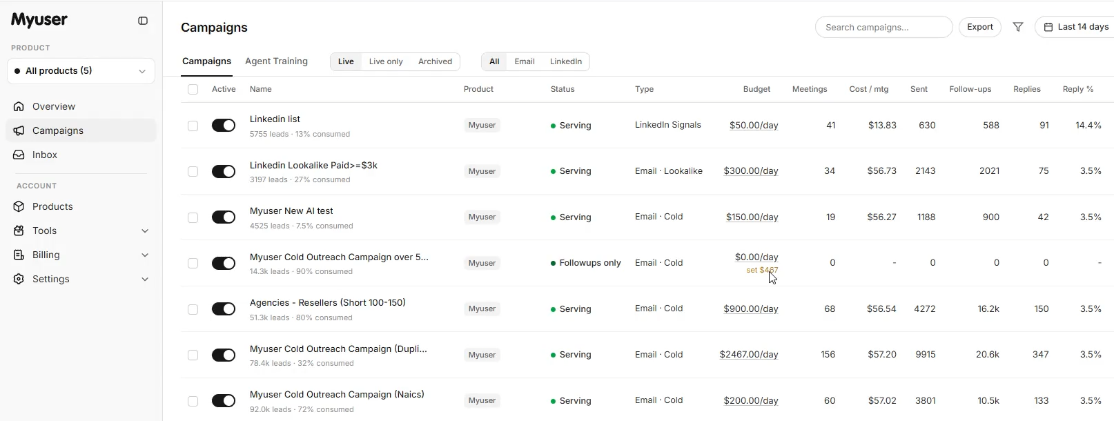 Myuser campaign dashboard showing outreach performance and conversions
